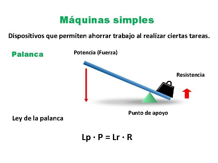 Máquinas simples Dispositivos que permiten ahorrar trabajo al realizar ciertas tareas. Palanca Potencia (Fuerza)