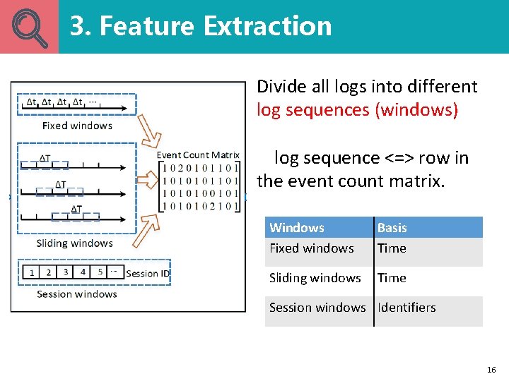 3. Feature Extraction Divide all logs into different log sequences (windows) log sequence <=> 3. Feature Extraction Divide all logs into different log sequences (windows) log sequence <=>