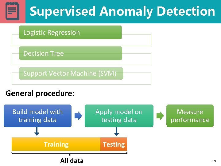 Supervised Anomaly Detection Logistic Regression Decision Tree Support Vector Machine (SVM) General procedure: Build Supervised Anomaly Detection Logistic Regression Decision Tree Support Vector Machine (SVM) General procedure: Build