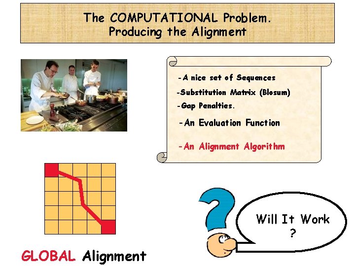 The COMPUTATIONAL Problem. Producing the Alignment -A nice set of Sequences -Substitution Matrix (Blosum)