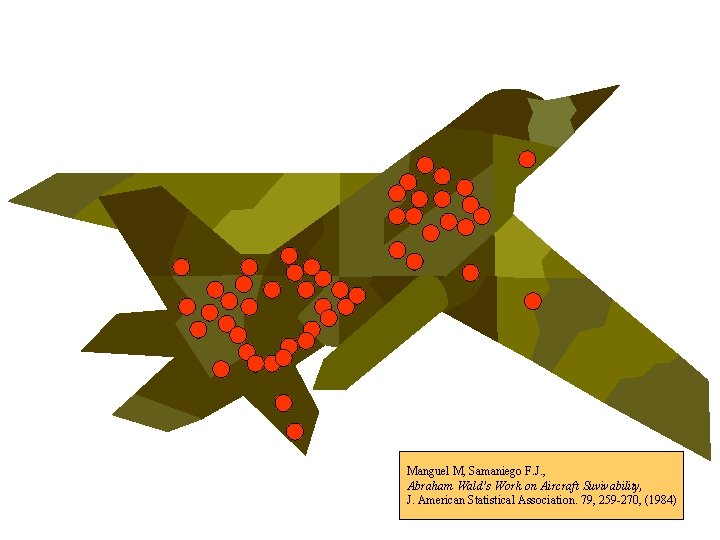 Manguel M, Samaniego F. J. , Abraham Wald’s Work on Aircraft Suvivability, J. American