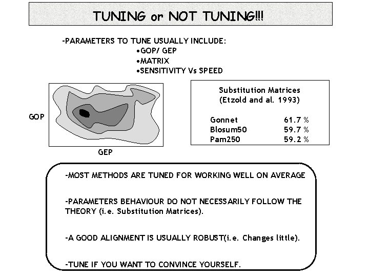 TUNING or NOT TUNING!!! -PARAMETERS TO TUNE USUALLY INCLUDE: • GOP/ GEP • MATRIX