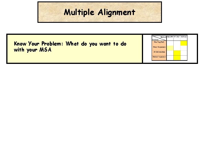 Multiple Alignment Know Your Problem: What do you want to do with your MSA