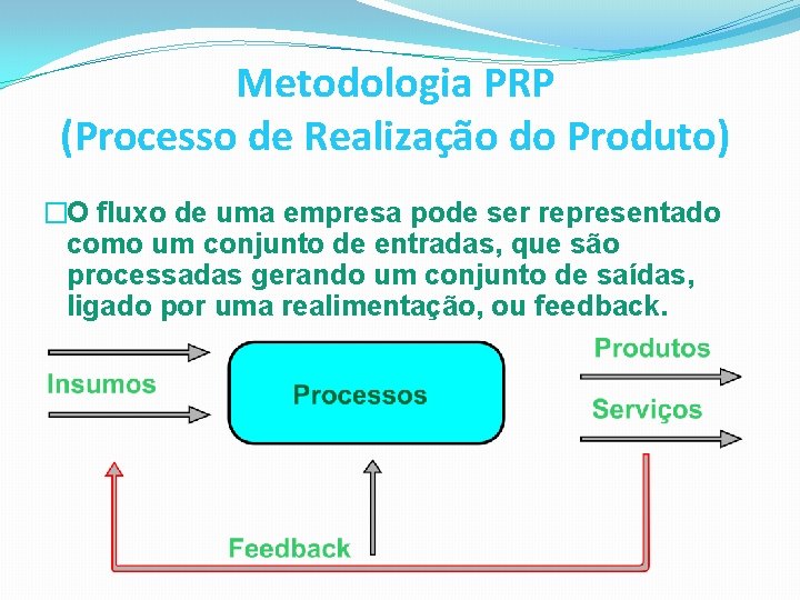 Metodologia PRP (Processo de Realização do Produto) �O fluxo de uma empresa pode ser