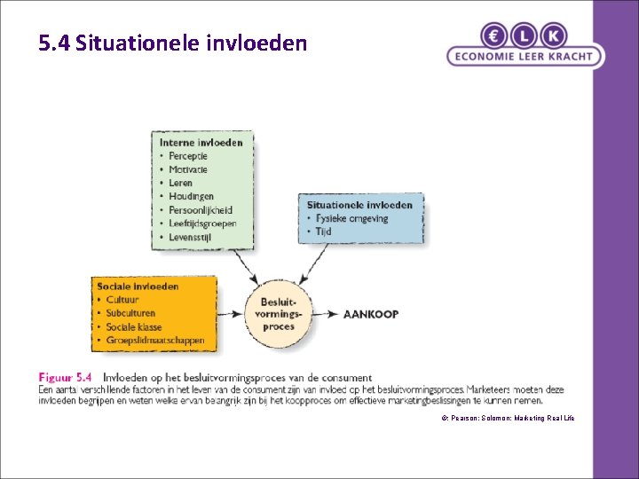 5. 4 Situationele invloeden ©: Pearson: Solomon: Marketing Real Life 