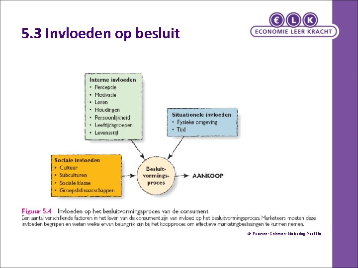 5. 3 Invloeden op besluit ©: Pearson: Solomon: Marketing Real Life 