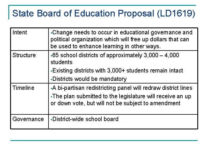 State Board of Education Proposal (LD 1619) Intent §Change needs to occur in educational