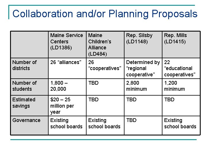 Collaboration and/or Planning Proposals Maine Service Centers (LD 1386) Maine Children’s Alliance (LD 484)