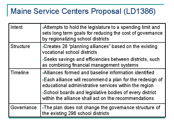 Maine Service Centers Proposal (LD 1386) Intent §Attempts to hold the legislature to a