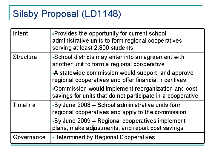 Silsby Proposal (LD 1148) Intent §Provides the opportunity for current school administrative units to
