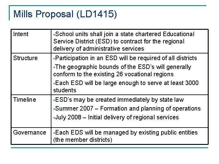 Mills Proposal (LD 1415) Intent §School units shall join a state chartered Educational Service
