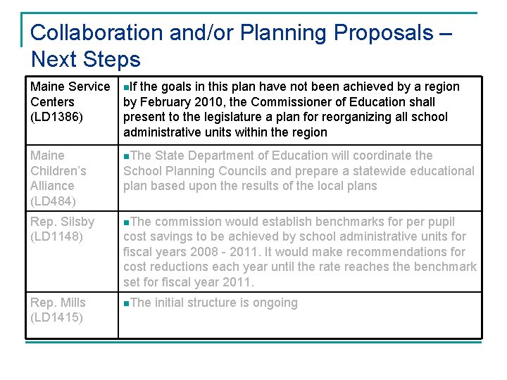 Collaboration and/or Planning Proposals – Next Steps Maine Service Centers (LD 1386) n. If