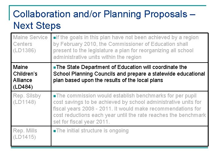 Collaboration and/or Planning Proposals – Next Steps Maine Service Centers (LD 1386) n. If