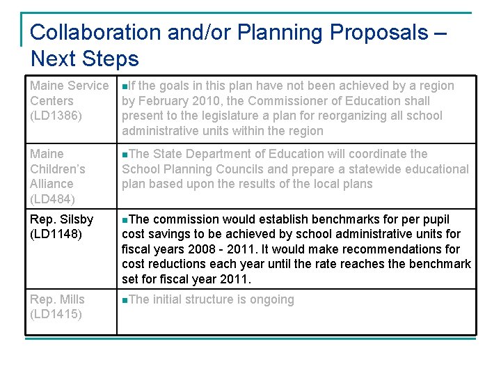 Collaboration and/or Planning Proposals – Next Steps Maine Service Centers (LD 1386) n. If