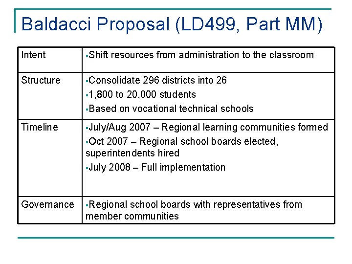 Baldacci Proposal (LD 499, Part MM) Intent §Shift resources from administration to the classroom