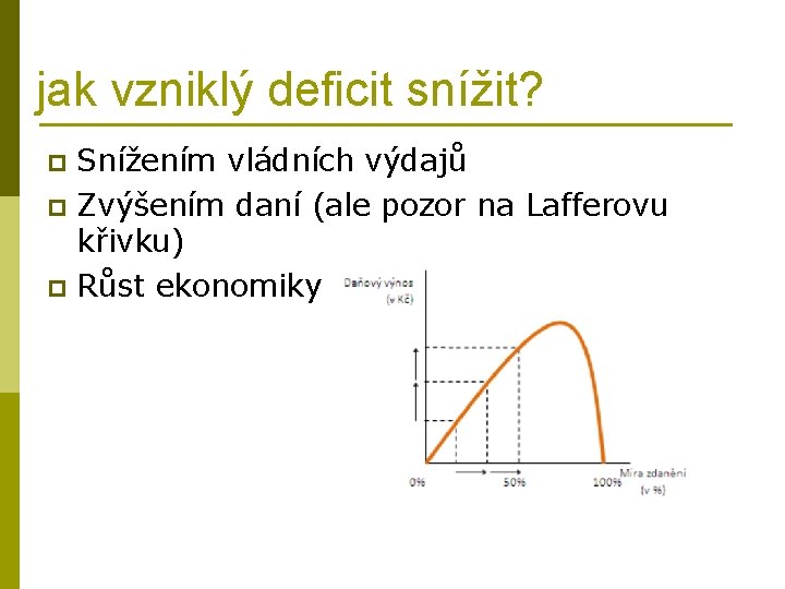 jak vzniklý deficit snížit? Snížením vládních výdajů p Zvýšením daní (ale pozor na Lafferovu