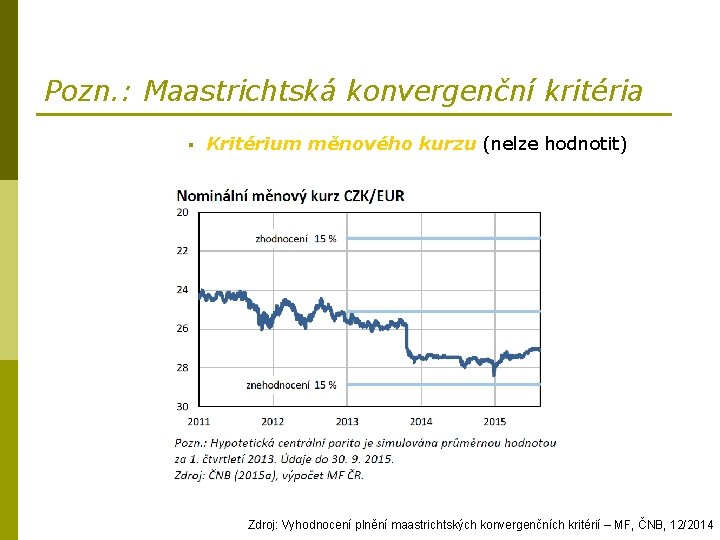 Pozn. : Maastrichtská konvergenční kritéria § Kritérium měnového kurzu (nelze hodnotit) Zdroj: Vyhodnocení plnění
