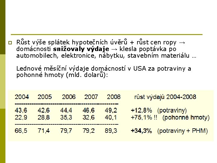 p Růst výše splátek hypotečních úvěrů + růst cen ropy → domácnosti snižovaly výdaje