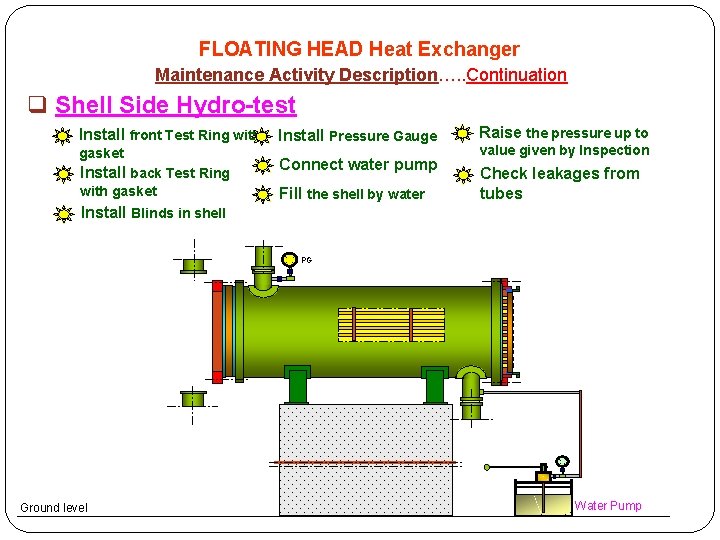Heat exchanger job description