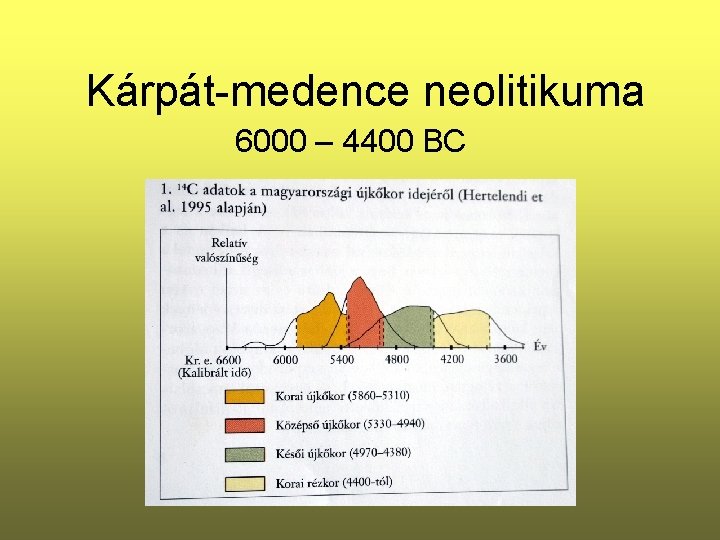 Kárpát-medence neolitikuma 6000 – 4400 BC 