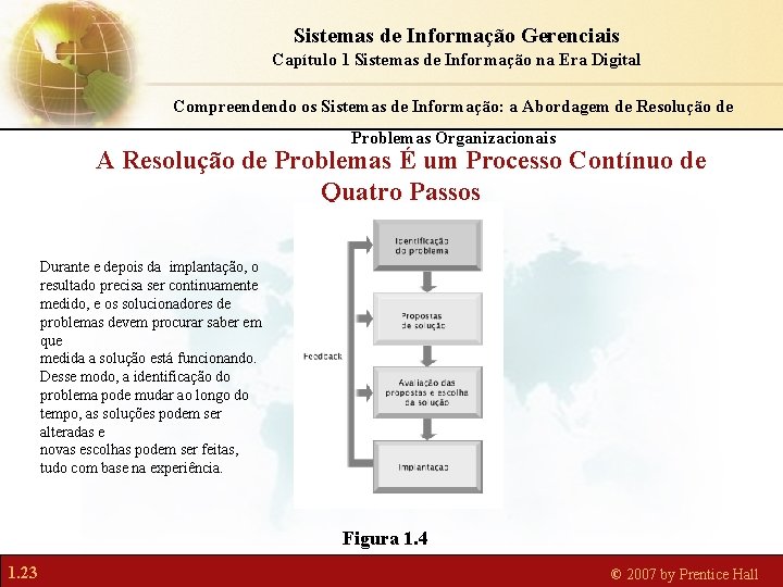 Sistemas de Informação Gerenciais Capítulo 1 Sistemas de Informação na Era Digital Compreendendo os