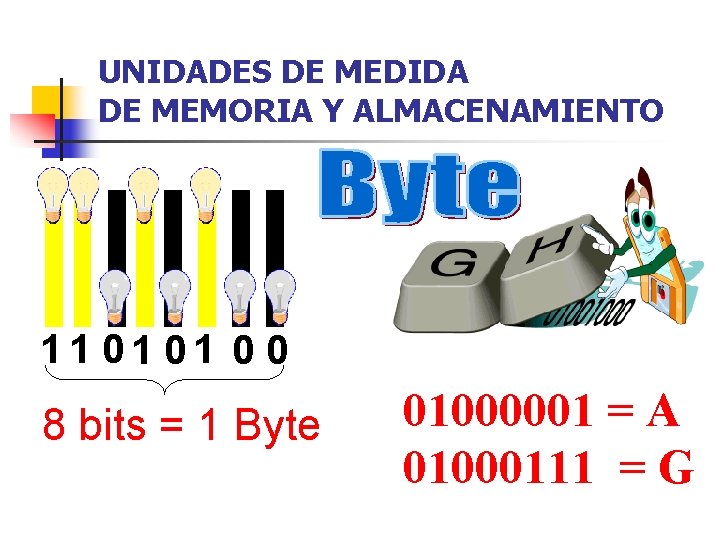 UNIDADES DE MEDIDA DE MEMORIA Y ALMACENAMIENTO 11 01 01 0 0 8 bits