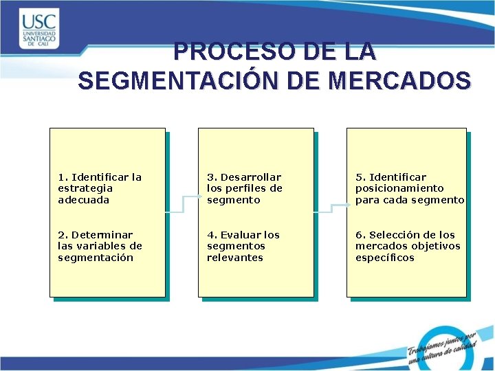 PROCESO DE LA SEGMENTACIÓN DE MERCADOS 1. Identificar la estrategia adecuada 3. Desarrollar los