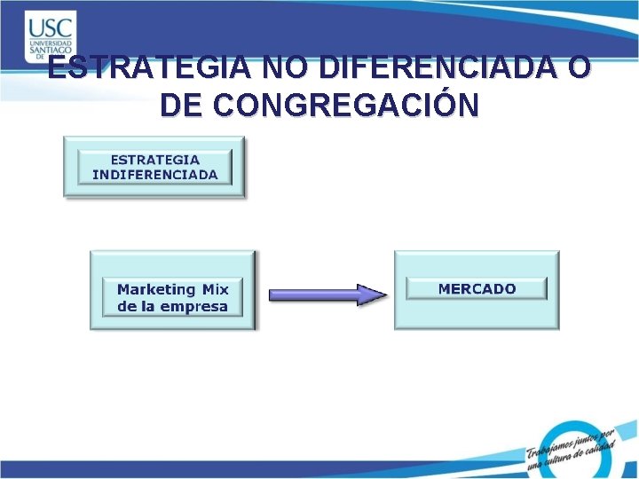 ESTRATEGIA NO DIFERENCIADA O DE CONGREGACIÓN 