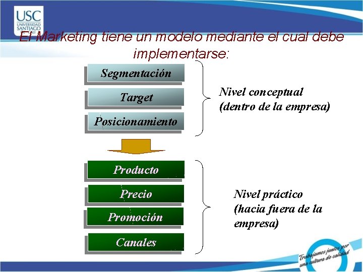 El Marketing tiene un modelo mediante el cual debe implementarse: Segmentación Target Nivel conceptual