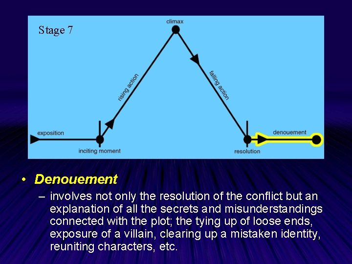 Stage 7 • Denouement – involves not only the resolution of the conflict but