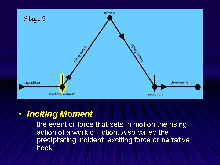 Stage 2 • Inciting Moment – the event or force that sets in motion