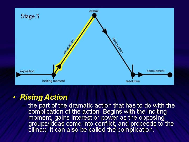 Stage 3 • Rising Action – the part of the dramatic action that has