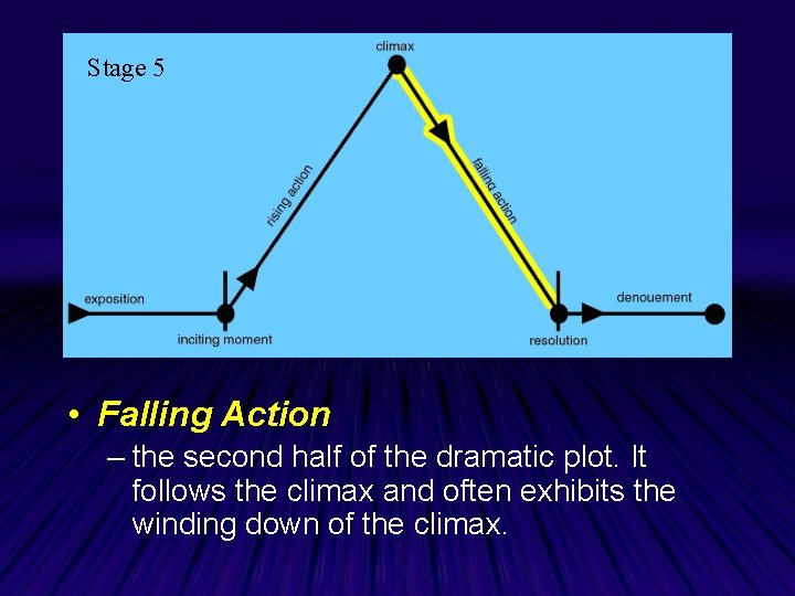 Stage 5 • Falling Action – the second half of the dramatic plot. It