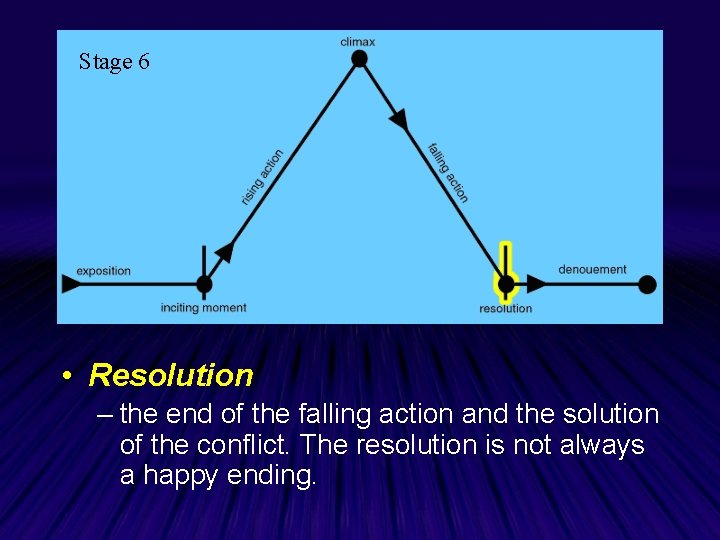 Stage 6 • Resolution – the end of the falling action and the solution