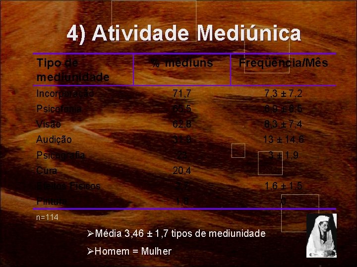 4) Atividade Mediúnica Tipo de mediunidade % médiuns Freqüência/Mês Incorporação 71, 7 7, 3