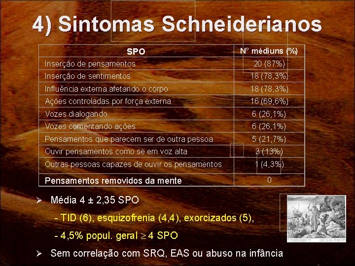 4) Sintomas Schneiderianos SPO Inserção de pensamentos N° médiuns (%) 20 (87%) Inserção de