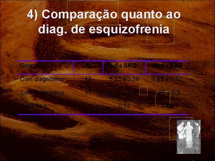 4) Comparação quanto ao diag. de esquizofrenia Grupos N Com diagnóstico 12 6, 33