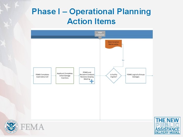 Phase I – Operational Planning Action Items 