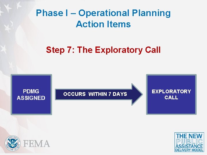 Phase I – Operational Planning Action Items Step 7: The Exploratory Call OCCURS WITHIN