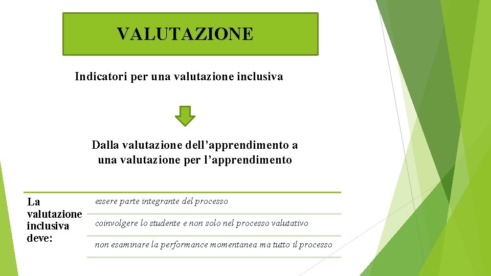 VALUTAZIONE Indicatori per una valutazione inclusiva Dalla valutazione dell’apprendimento a una valutazione per l’apprendimento