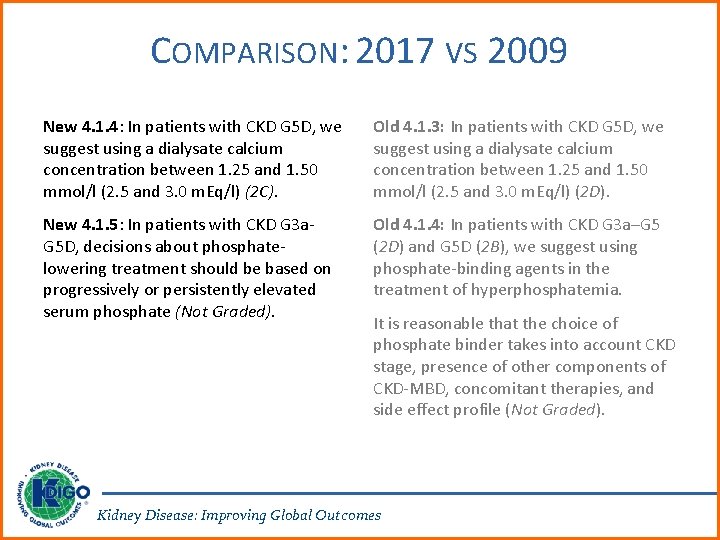 COMPARISON: 2017 VS 2009 New 4. 1. 4: In patients with CKD G 5