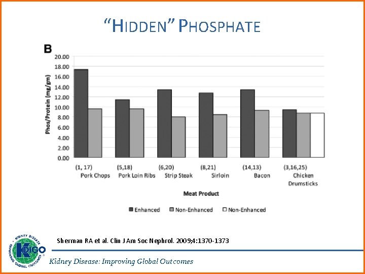 “HIDDEN” PHOSPHATE Sherman RA et al. Clin J Am Soc Nephrol. 2009; 4: 1370