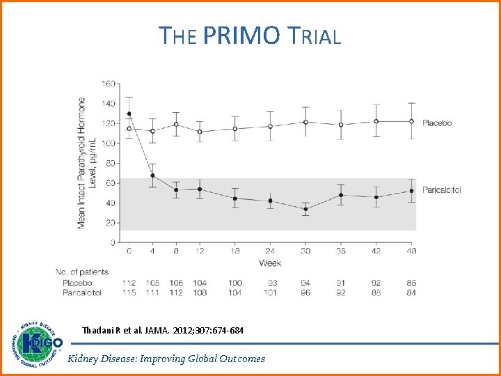 THE PRIMO TRIAL Thadani R et al. JAMA. 2012; 307: 674 -684 Kidney Disease: