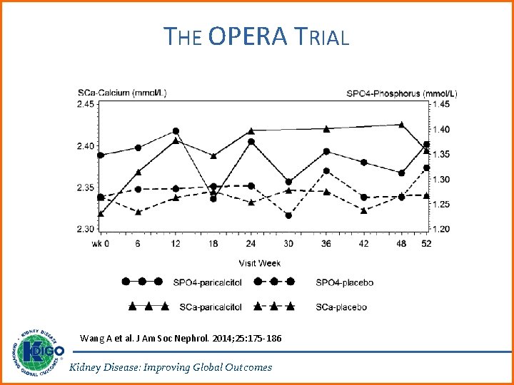 THE OPERA TRIAL Wang A et al. J Am Soc Nephrol. 2014; 25: 175
