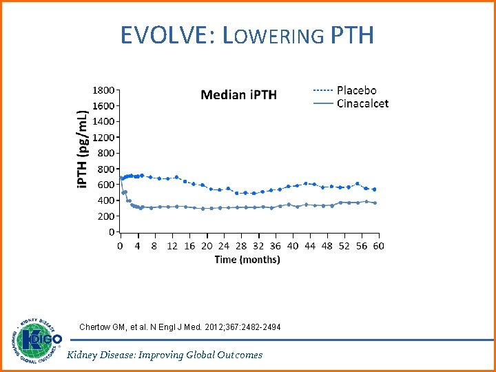 EVOLVE: LOWERING PTH Chertow GM, et al. N Engl J Med. 2012; 367: 2482