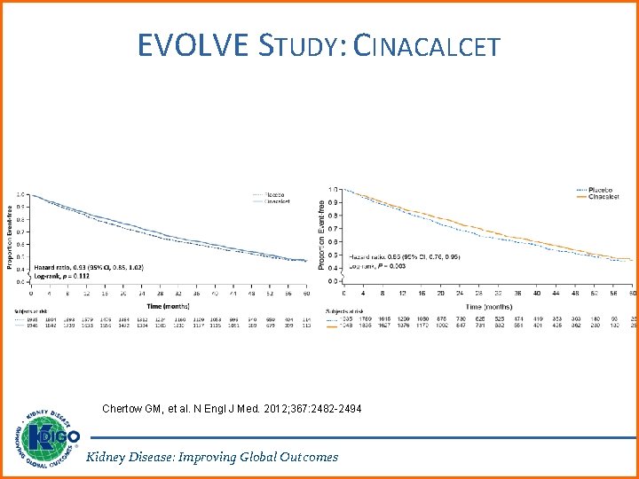 EVOLVE STUDY: CINACALCET Chertow GM, et al. N Engl J Med. 2012; 367: 2482