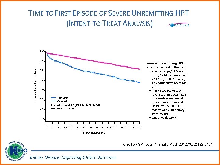 TIME TO FIRST EPISODE OF SEVERE UNREMITTING HPT (INTENT-TO-TREAT ANALYSIS) 1. 0 Proportion Event-free