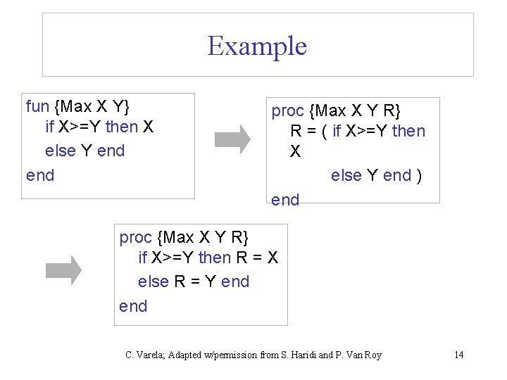 Example fun {Max X Y} if X>=Y then X else Y end proc {Max