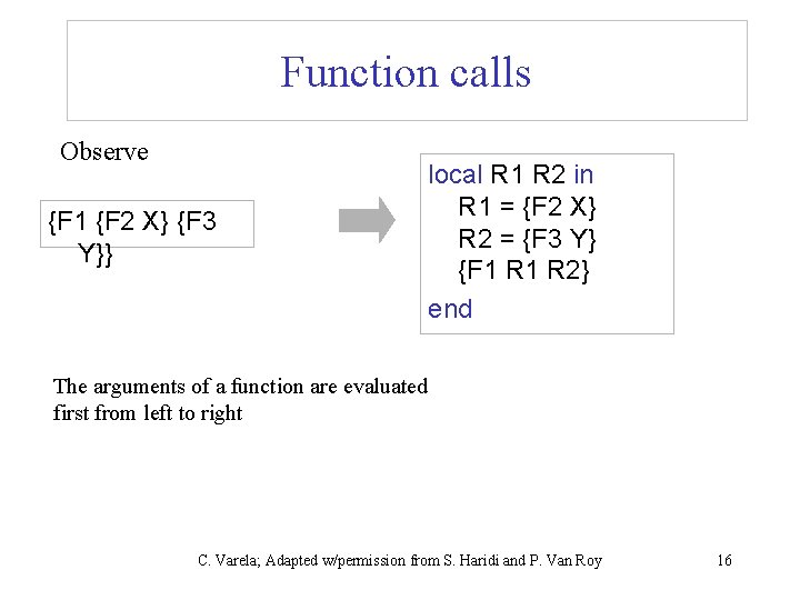 Function calls Observe {F 1 {F 2 X} {F 3 Y}} local R 1