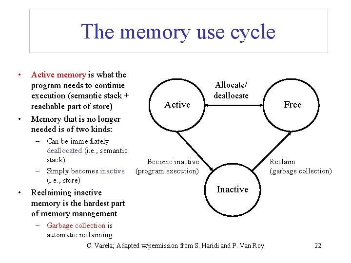 The memory use cycle • • Active memory is what the program needs to